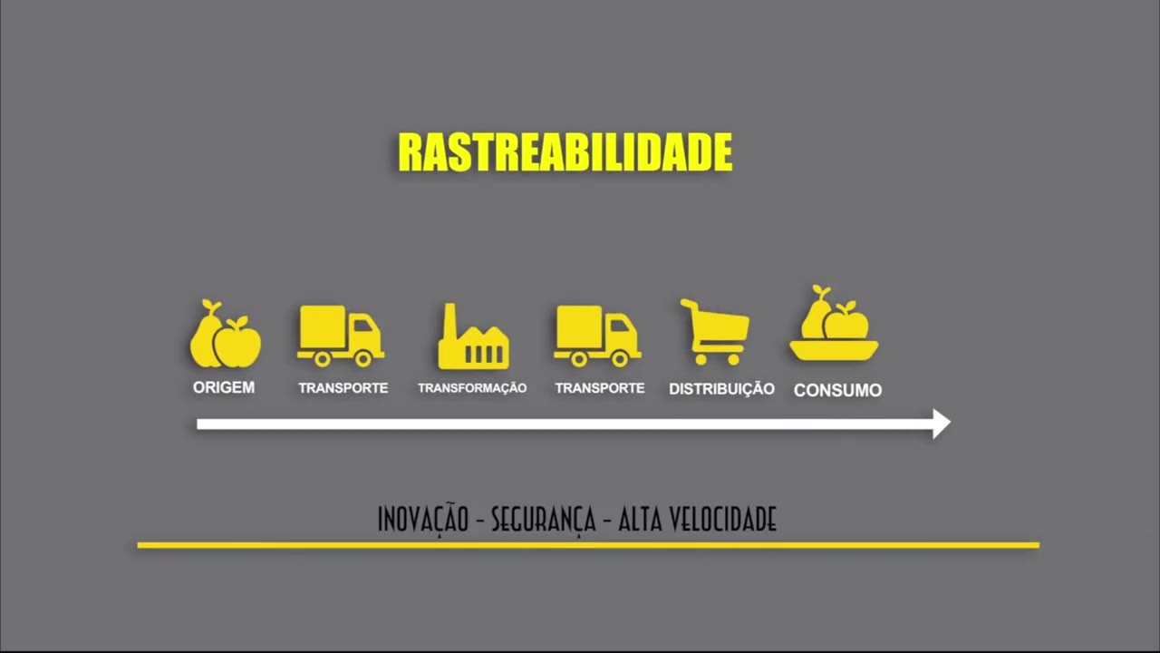 Vídeo: Rastreabilidade